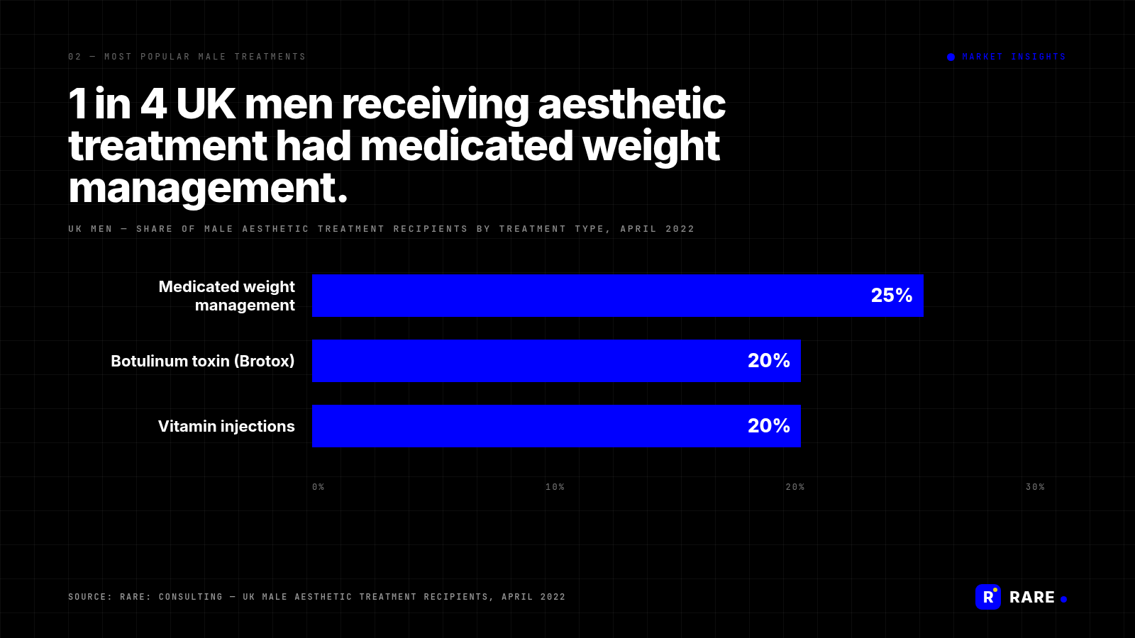 RARE-branded MI chart: mi-men-treatments