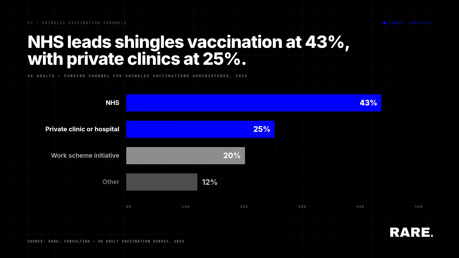 Enhancing Shingles Awareness and Vaccination Uptake: A Strategic Imperative