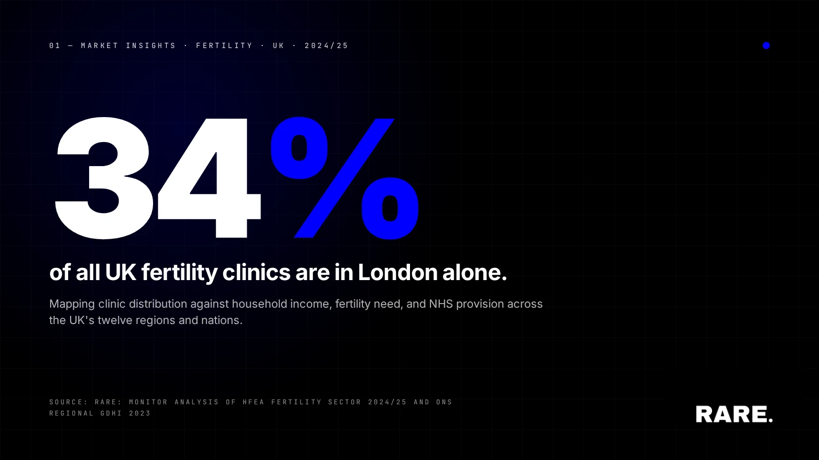 Who gets access to UK fertility treatment?