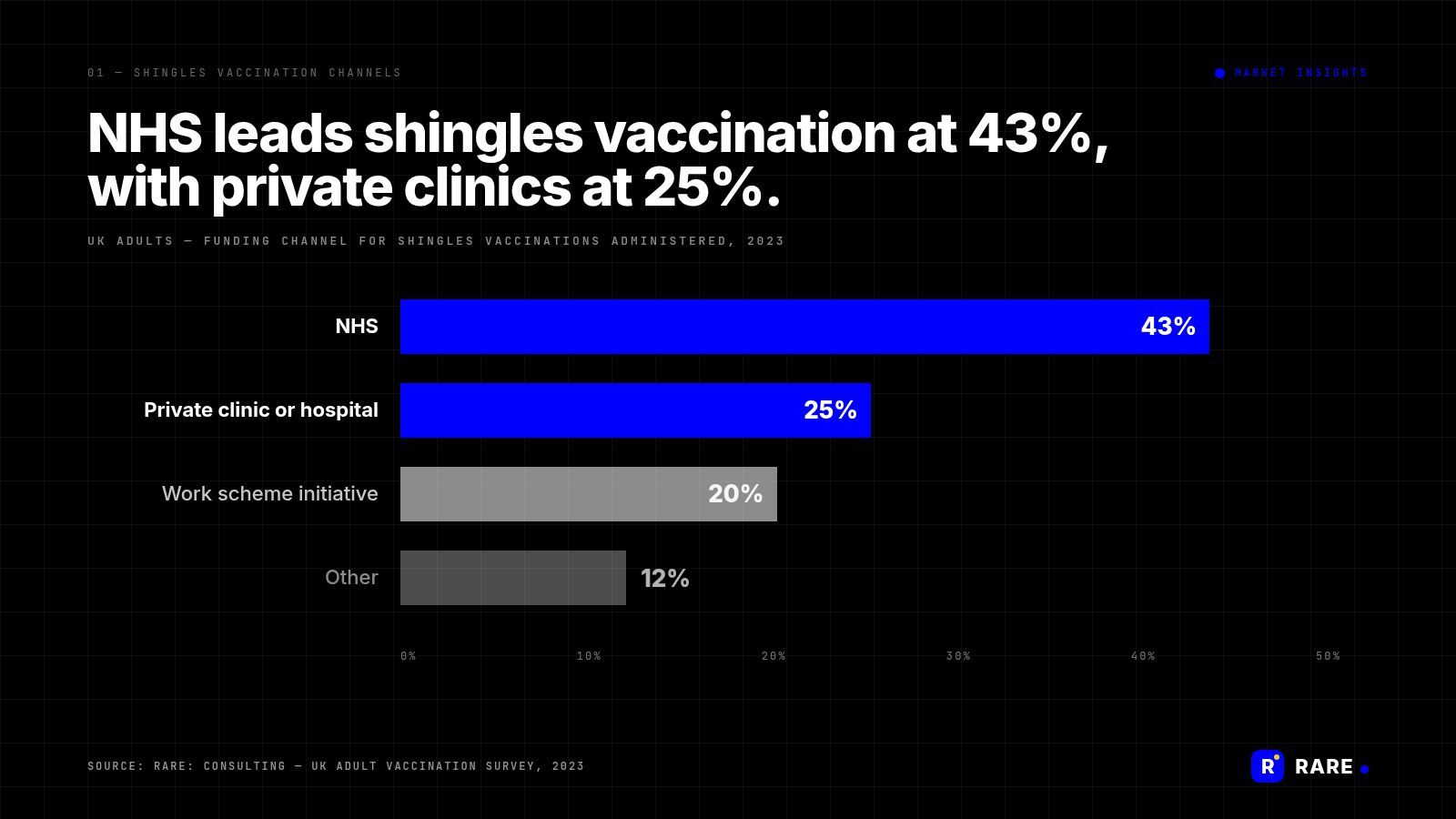 RARE-branded MI chart: mi-shingles-hero