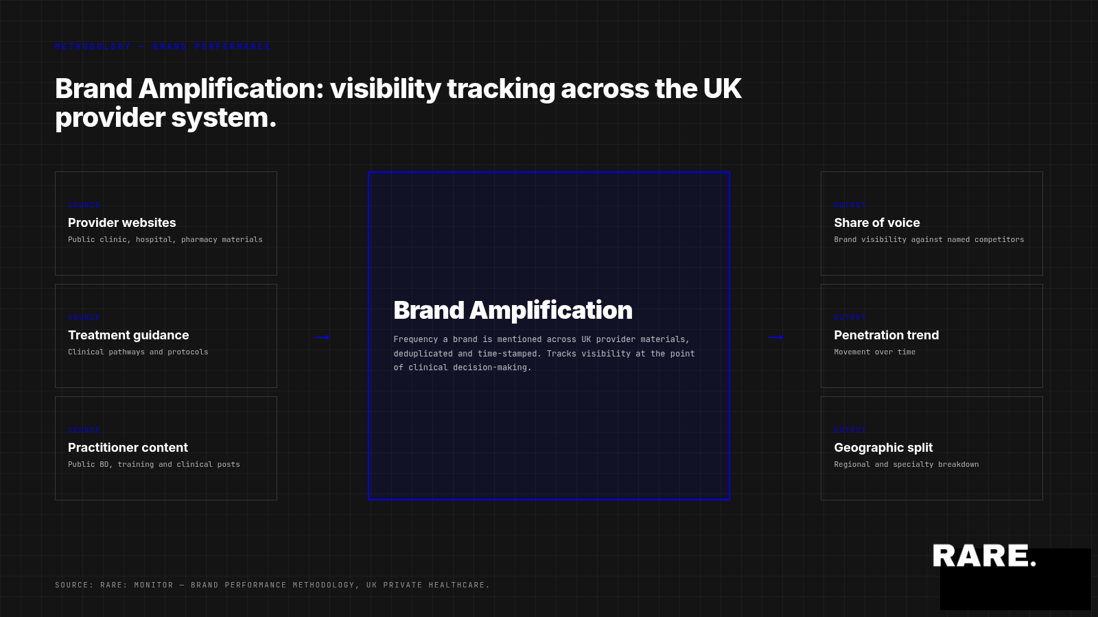 Brand Amplification: How to Track Brand Performance in Private Healthcare