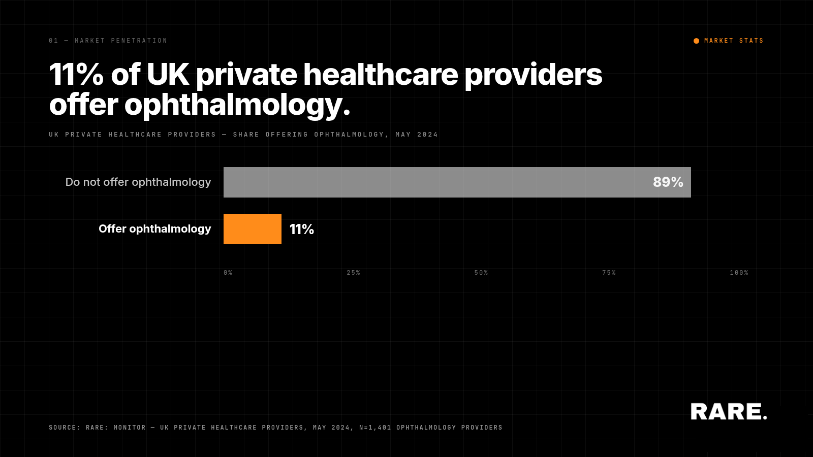 Profiling the UK Private Ophthalmology market