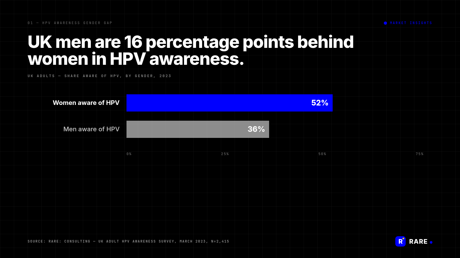 RARE-branded MI chart: mi-hpv-hero