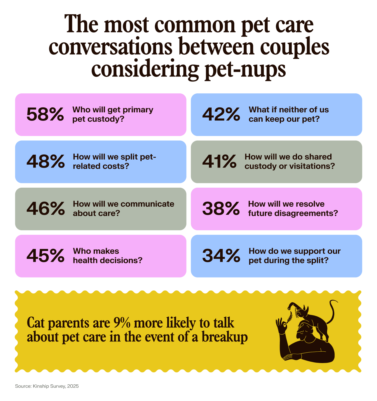 Conversations between couples considering pet-nups