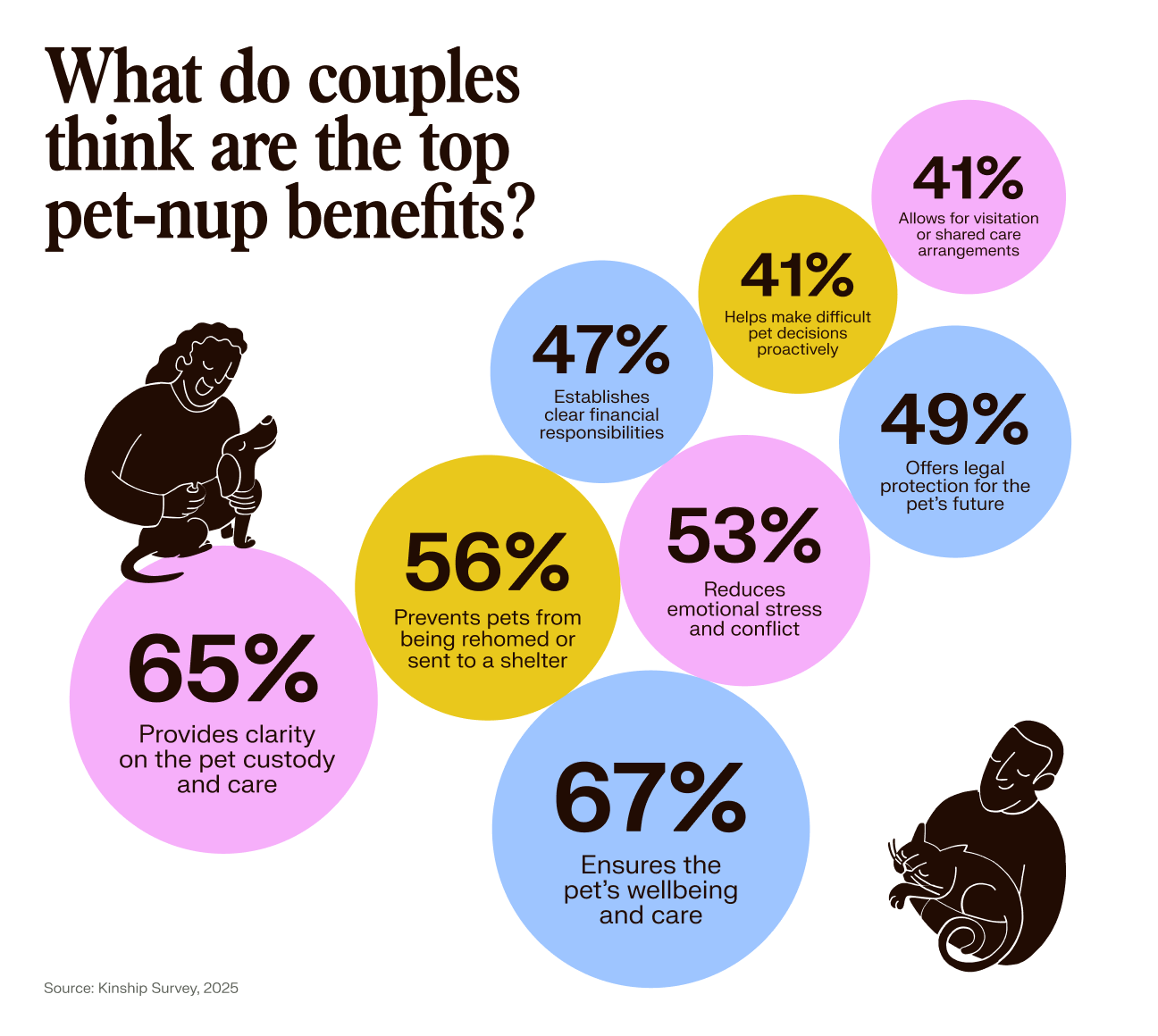 Top pet-nup benefits