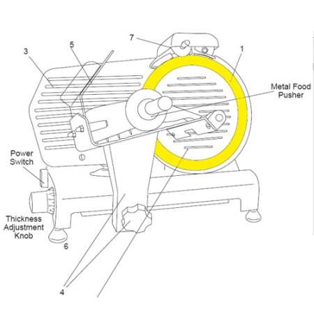 Meat Slicer Parts: Essential Tips for Maintenance and Replacement