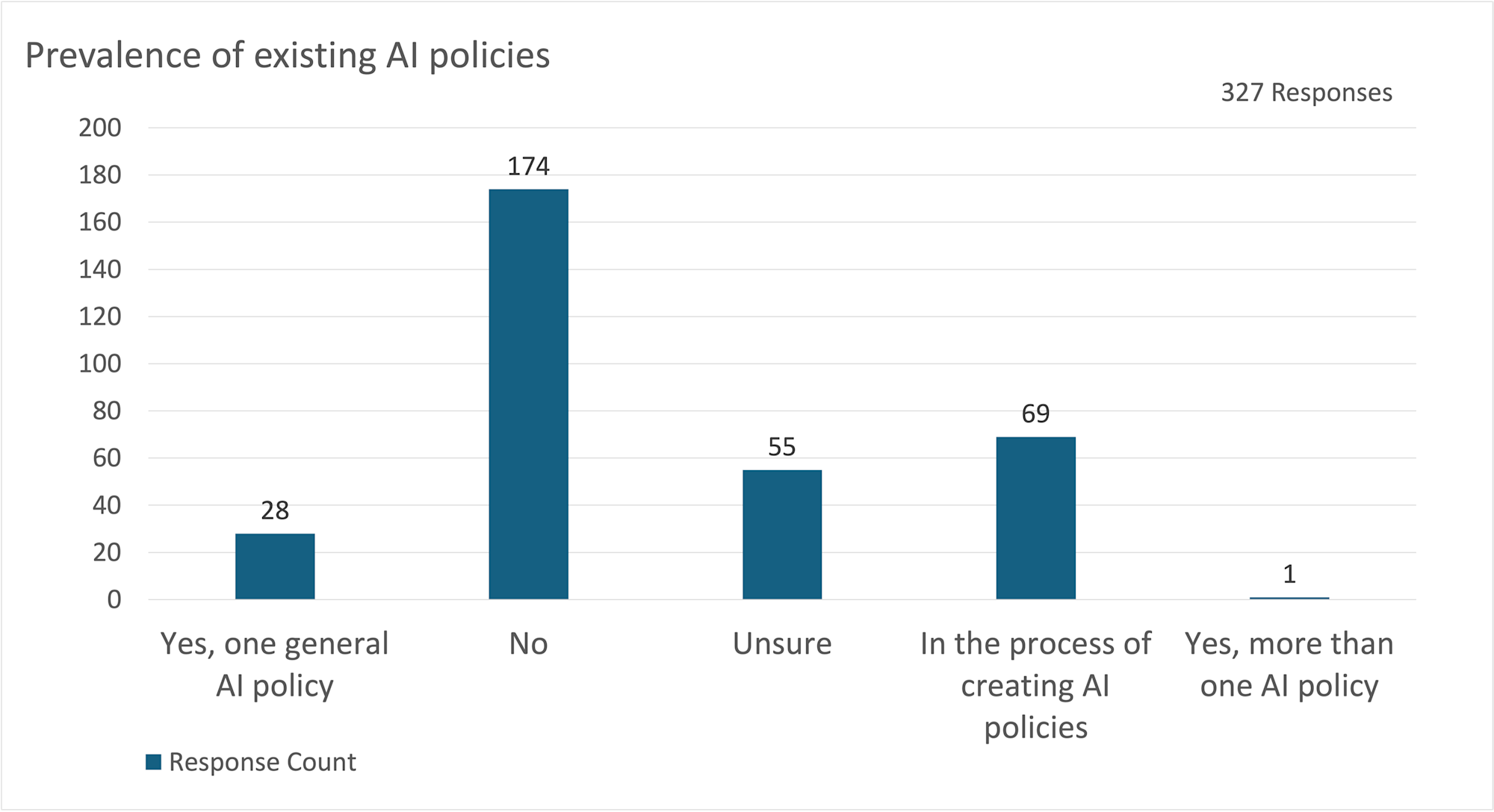 AI policies 1