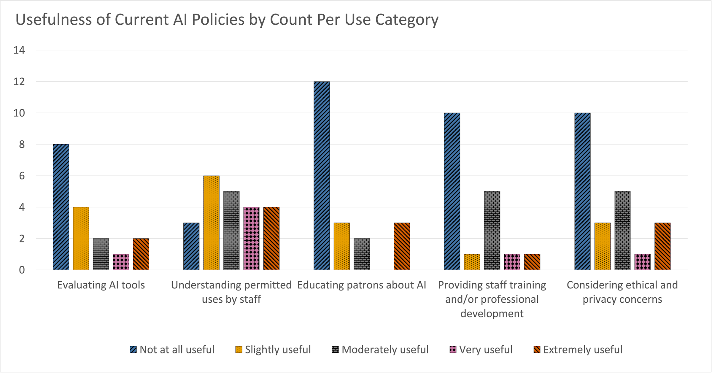 AI policies 2