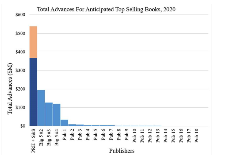 top advances books
