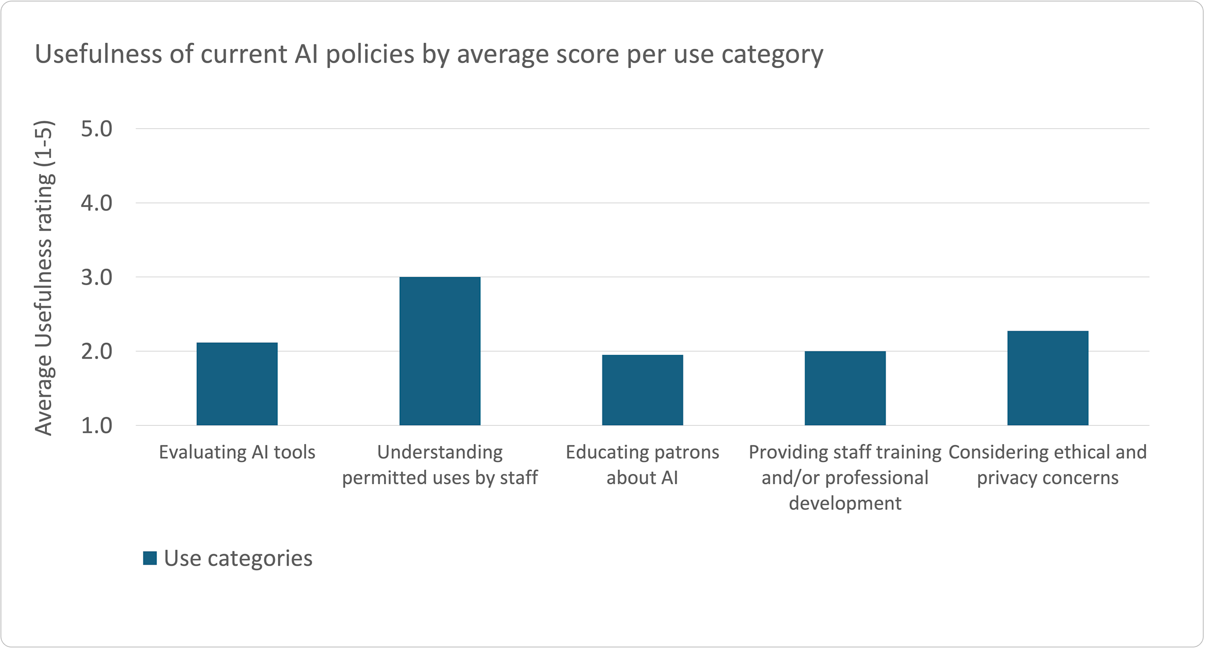 AI policies 3