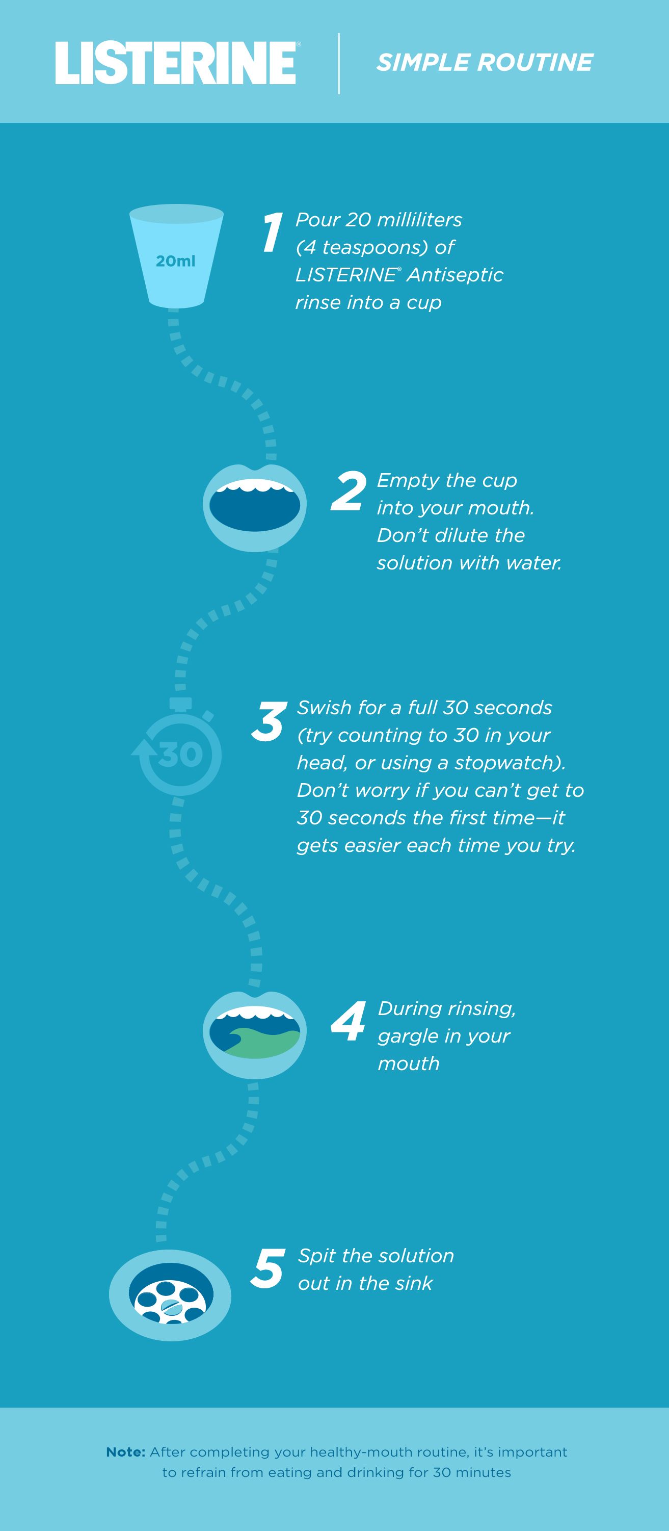 Simple Guide To Rinsing - Image 1 - Listerine - en-IE