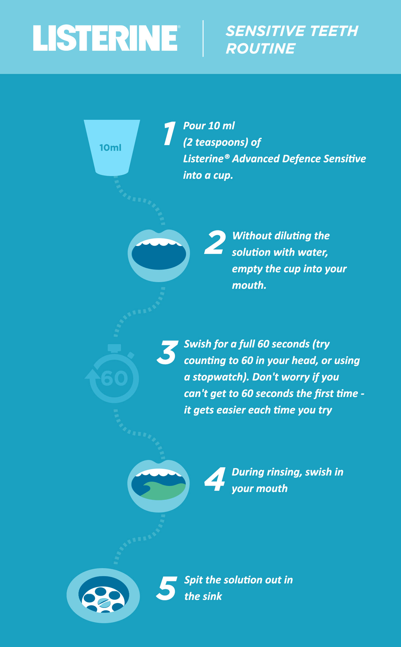 Rinsing with Sensitive Teeth - Image 1 - Listerine - en-IE