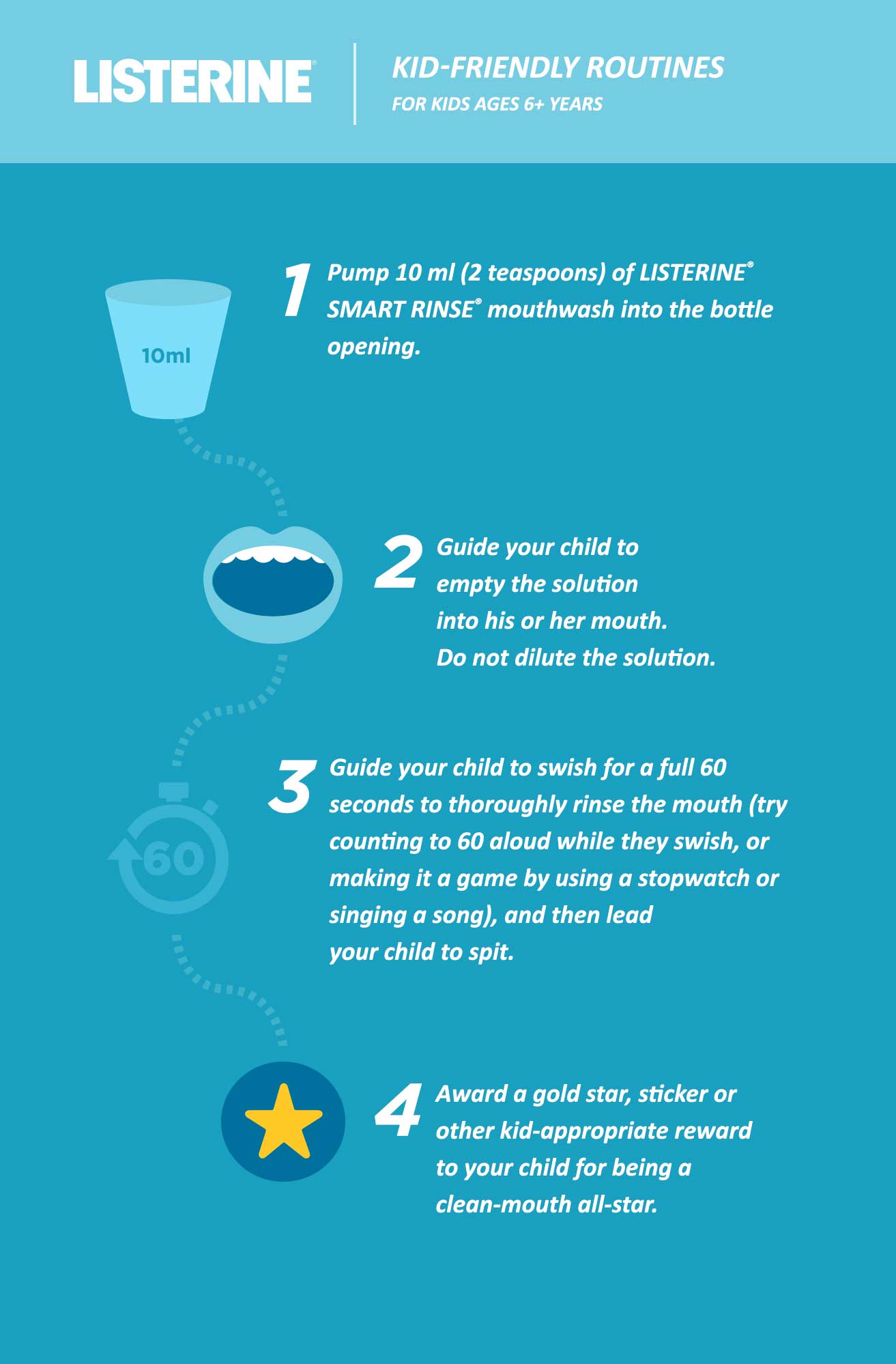 Kid-Friendly Guide to Rinsing - Image 1 - Listerine - en-IE