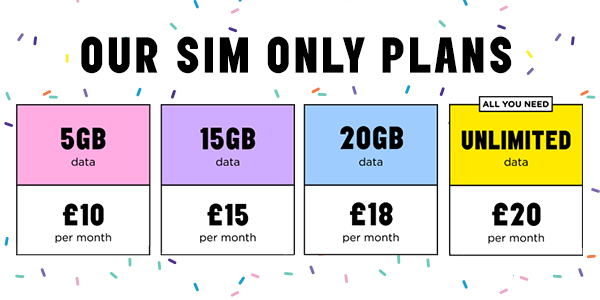 new sim plan