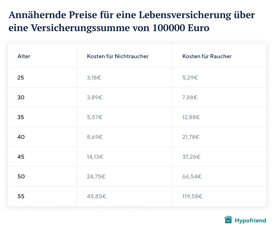 DE-lifeinsurance-cost-germany@2x