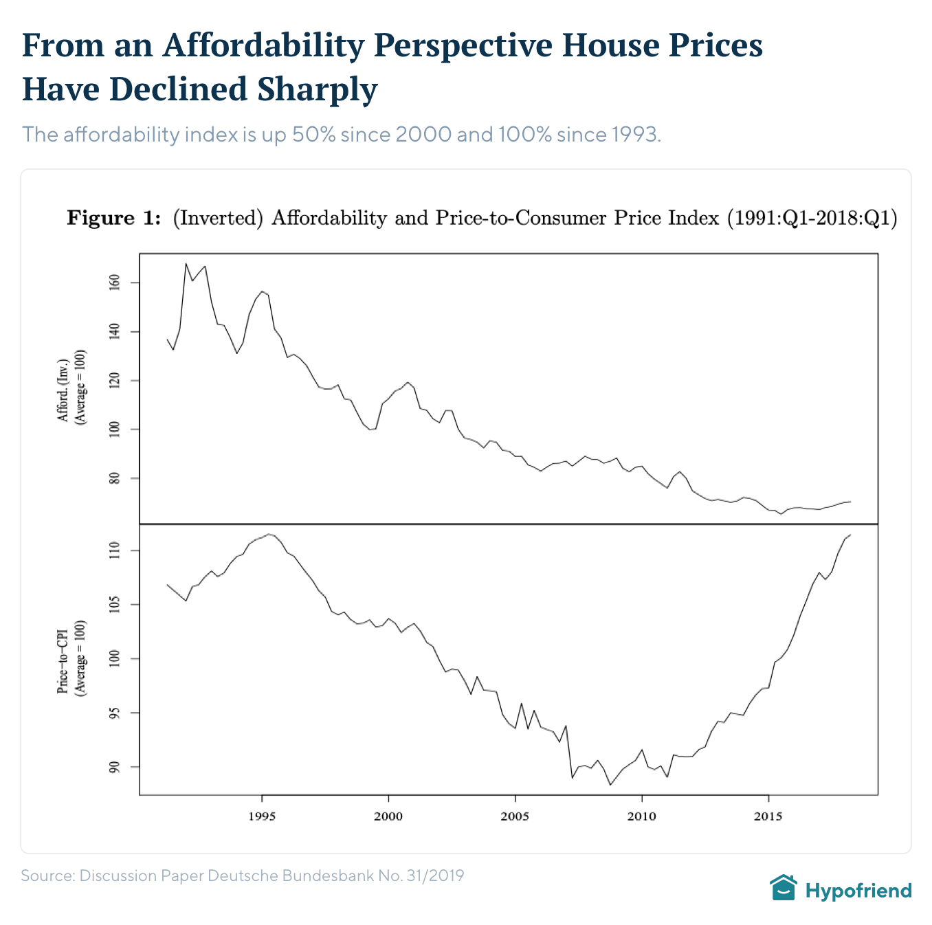 affordability-perpective-germany
