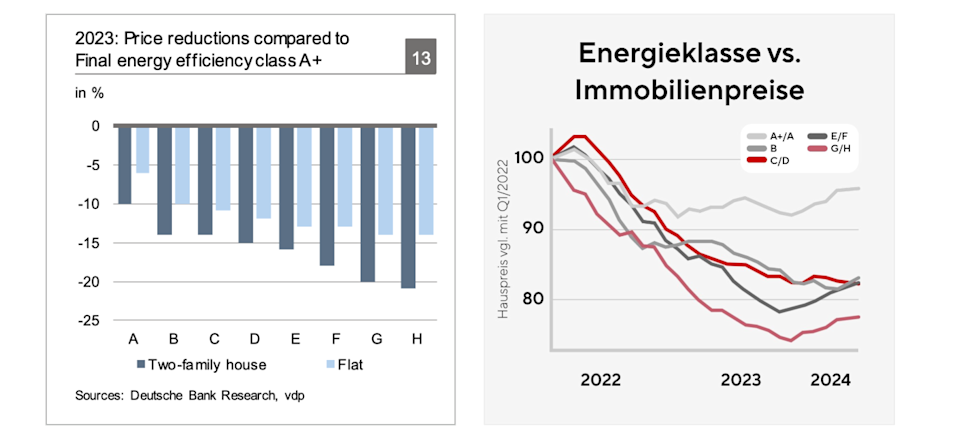 energieklasse