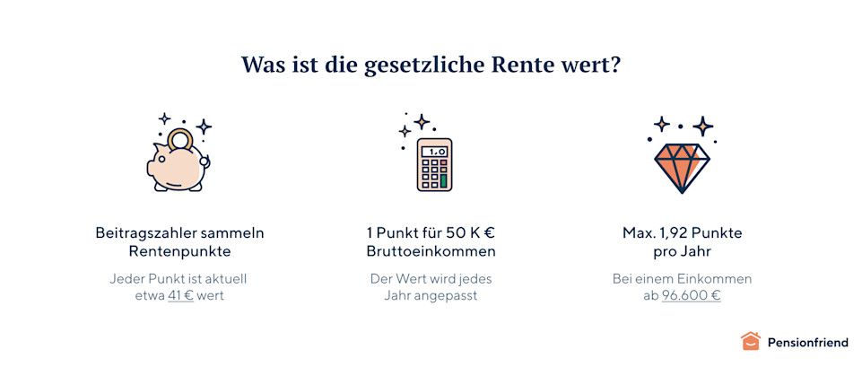 DE pension points 2025