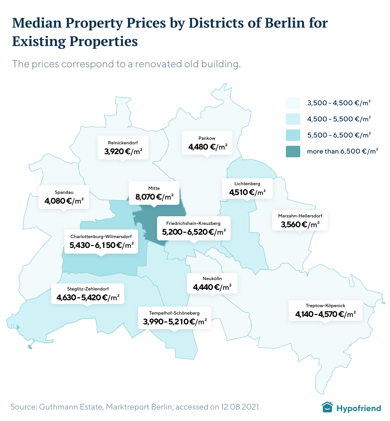 Median Property Prices by Districts of Berlin for Existing Properties