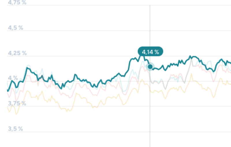 What Are the Current Mortgage Interest Rates in Germany and How Do They Evolve? 