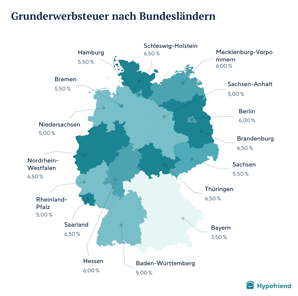 Grunderwerbsteuer-2023