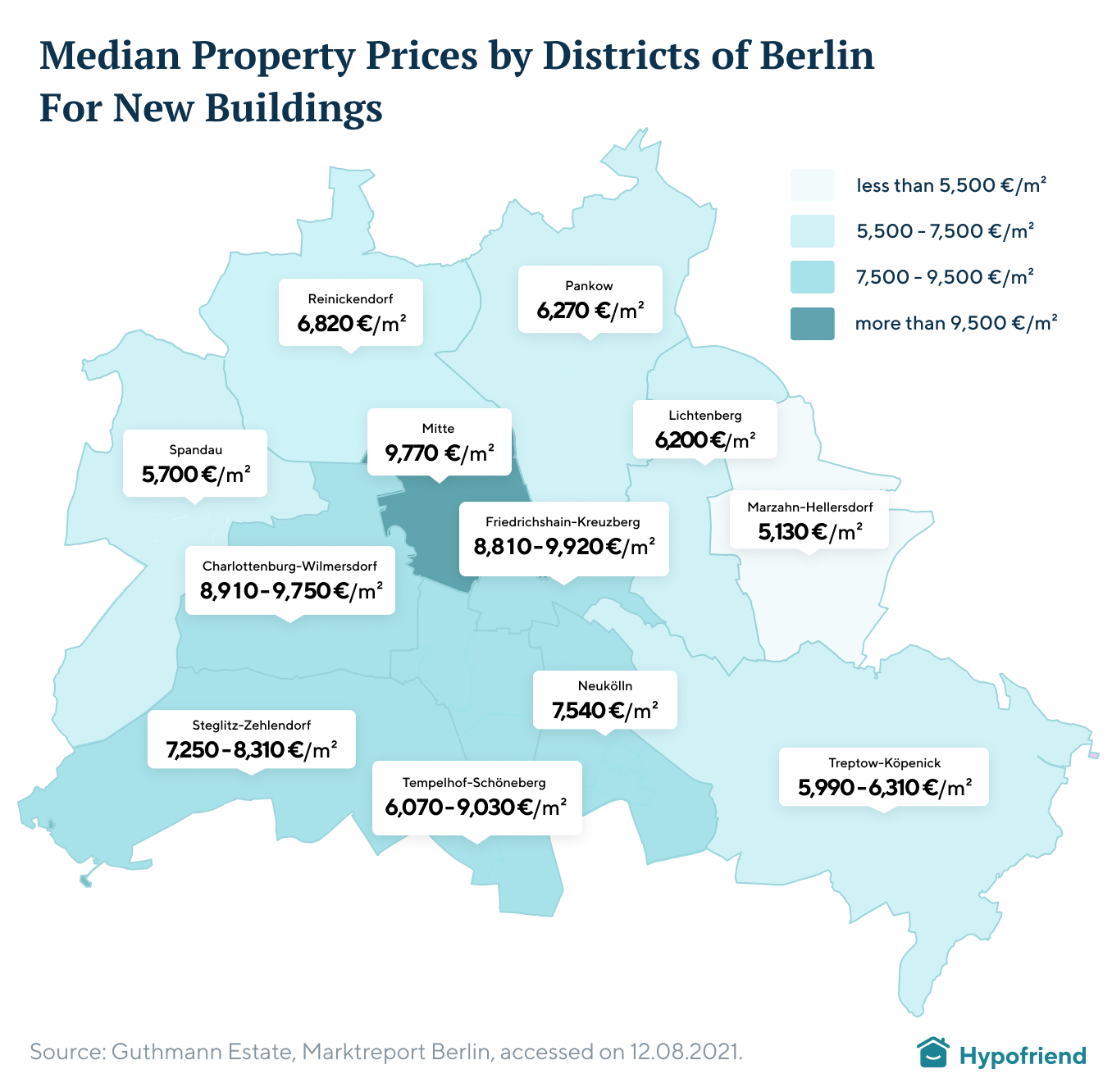 Median Property Prices by Districts of Berlin For New Buildings