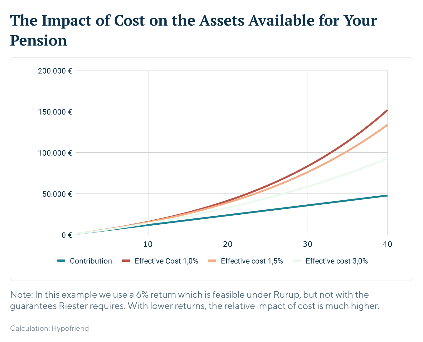 Embedded Asset
