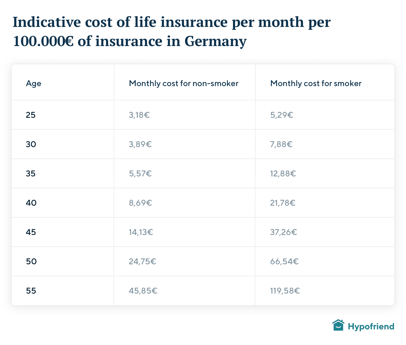 life-insurance-in-germany-how-it-works-hypofriend