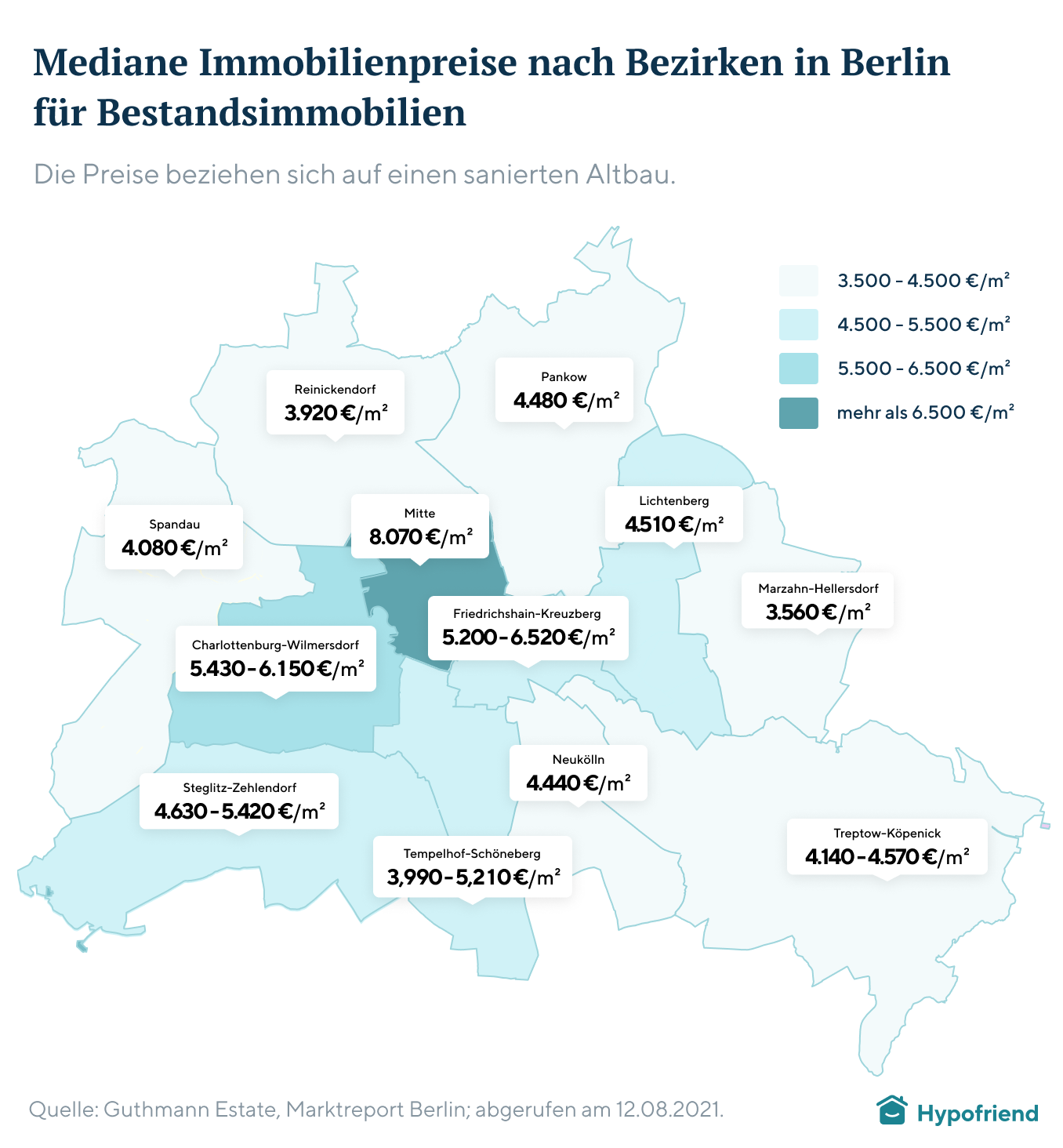 Mediane Immobilienpreise nach Bezirken in Berlin für Bestandsimmobilien