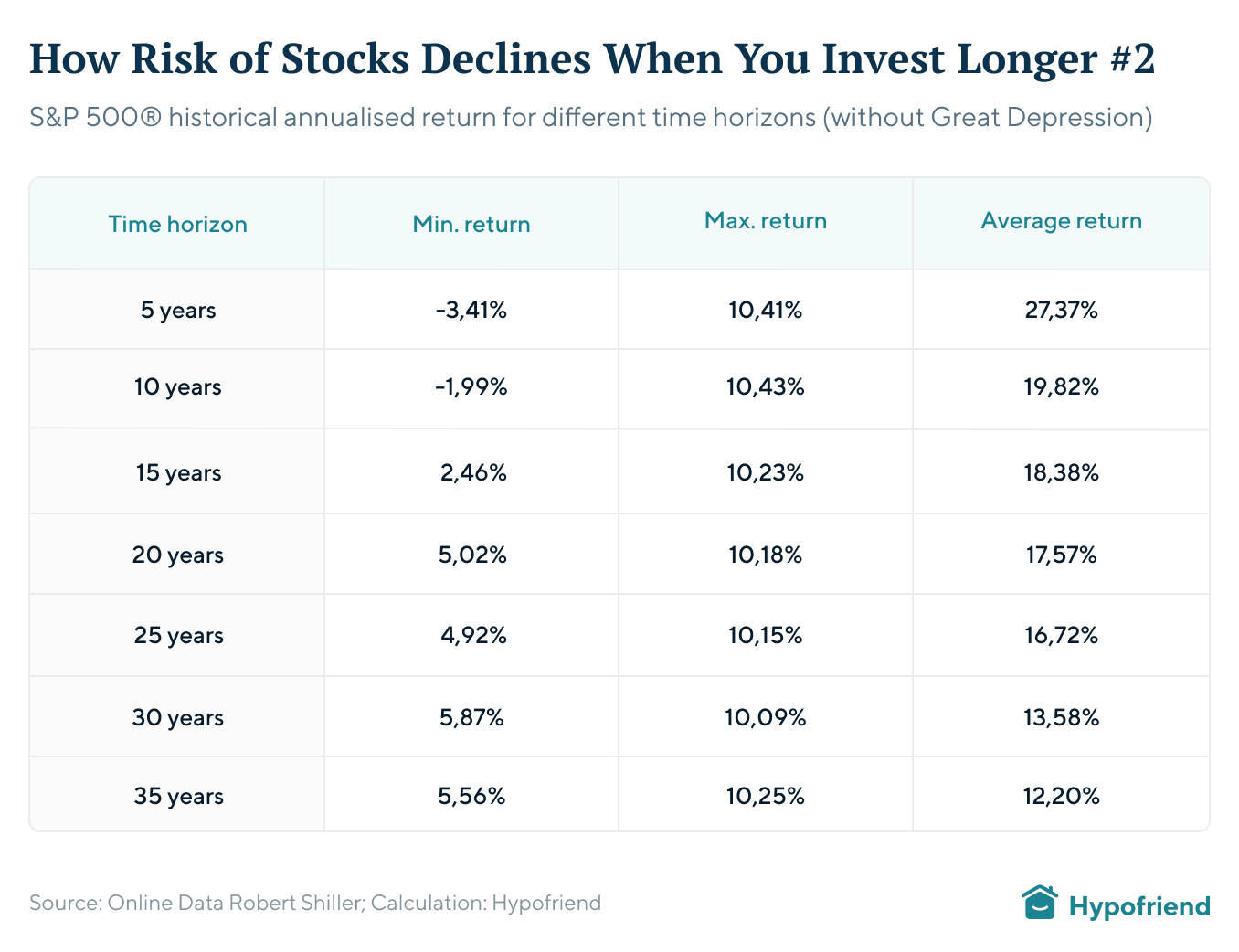 1-how-risk-of-stocks-decline-when-you-invest-longer@2x