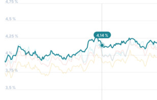 What are the latest mortgage interest rates in Germany and how do they evolve? 