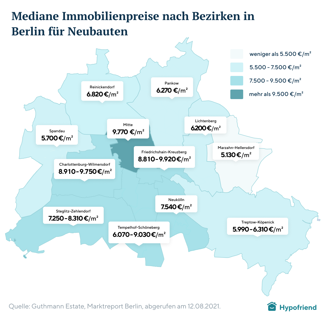 Mediane Immobilienpreise nach Bezirken in Berlin für Neubauten