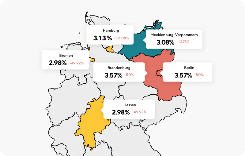 Gesetzesänderung zur Maklerprovision: Käufer können bis sich bis zu 24 % mehr leisten