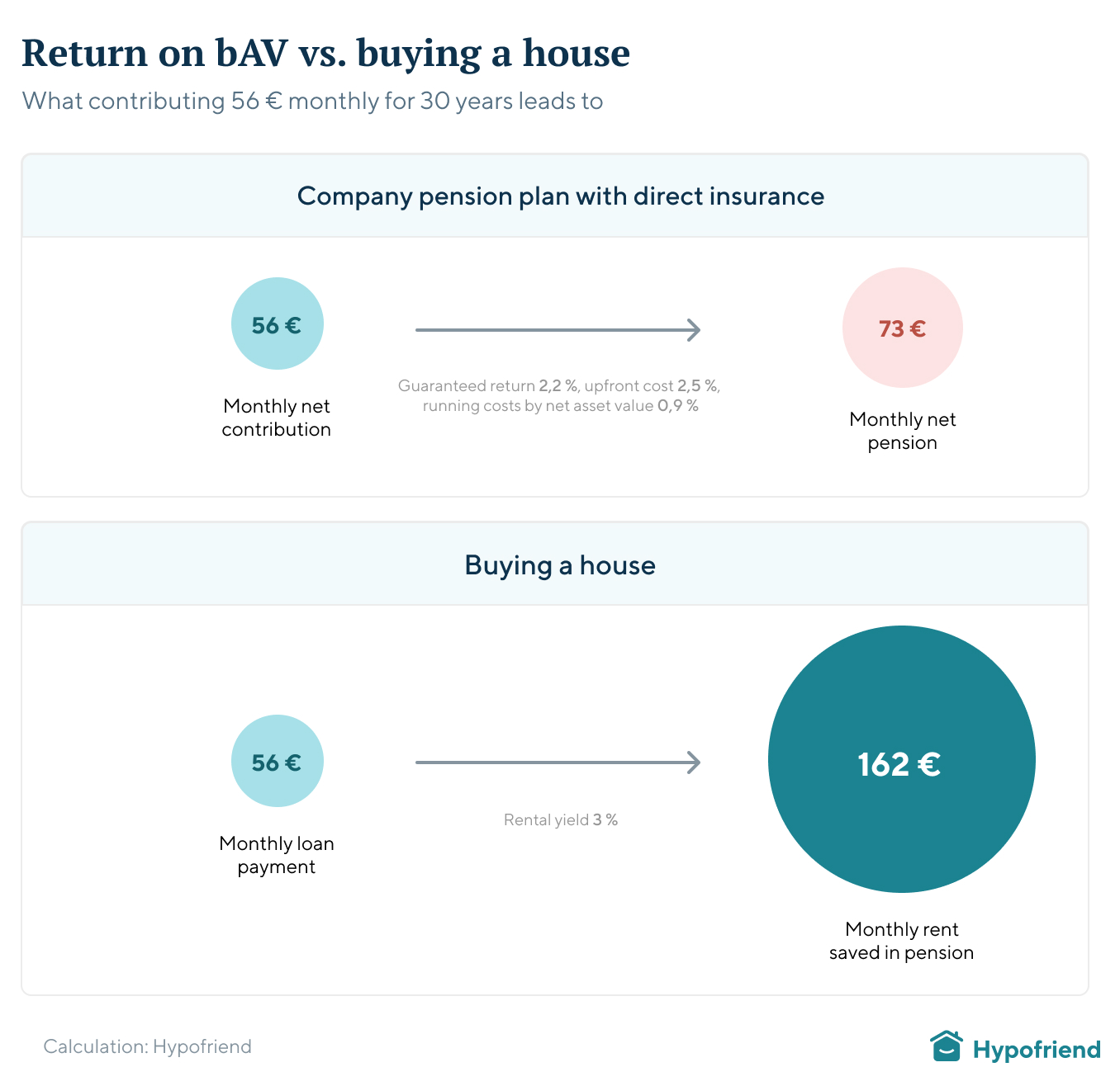 return-bav-vs-buying-a-home (1)