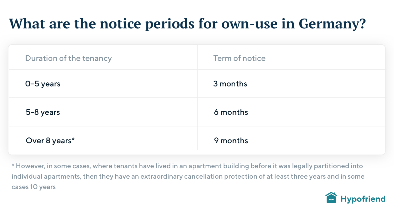 tenanted-properties-germamy-notice-EN@2x