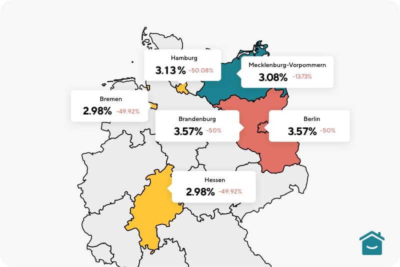 Gesetzesänderung zur Maklerprovision führt dazu, dass sich