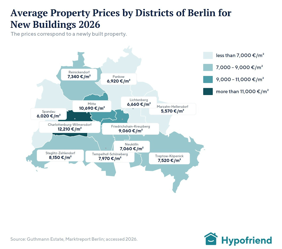 Square Net Graphics Berlin property prices: average cost per square meter by district