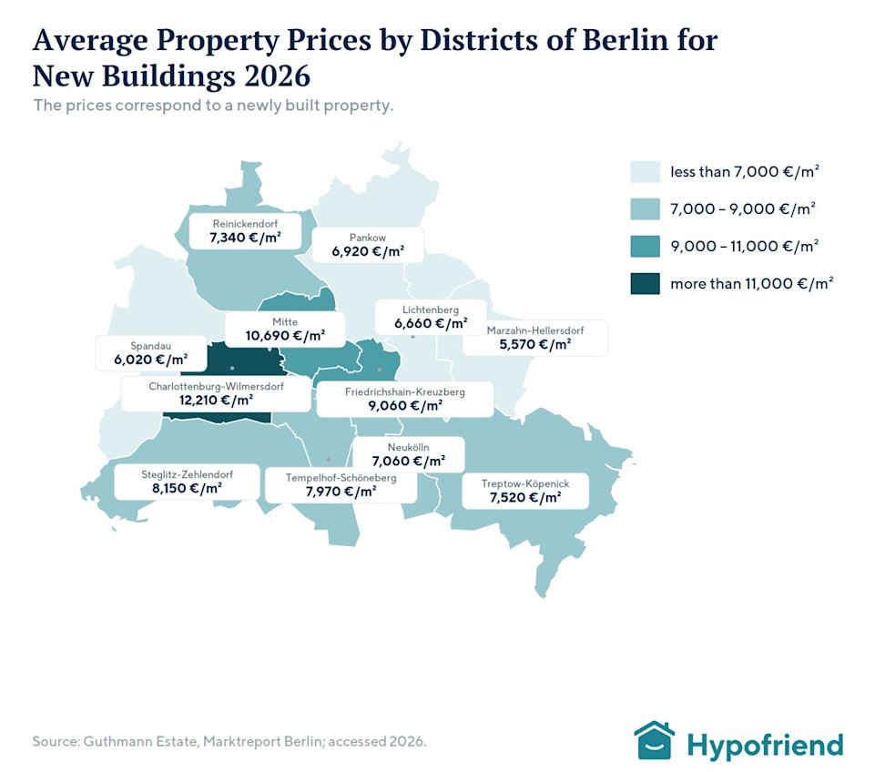 EN property prices newbuilds BER 26