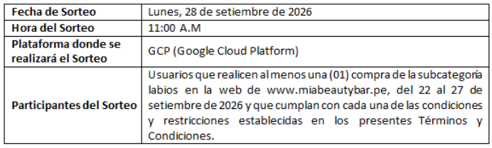 Sorteo Lip Week