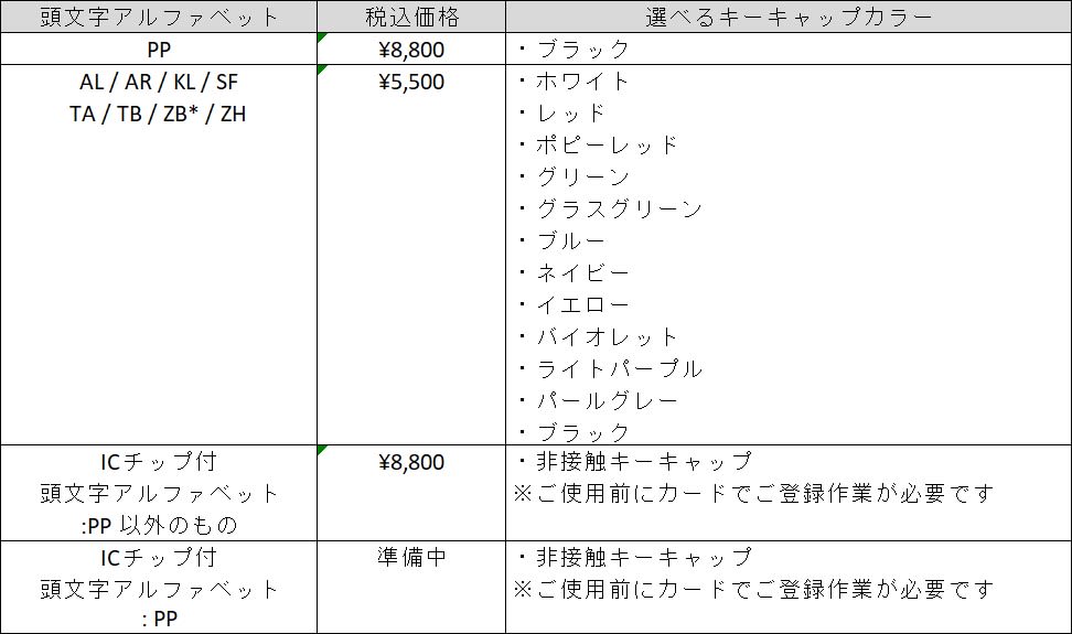 sparekey price