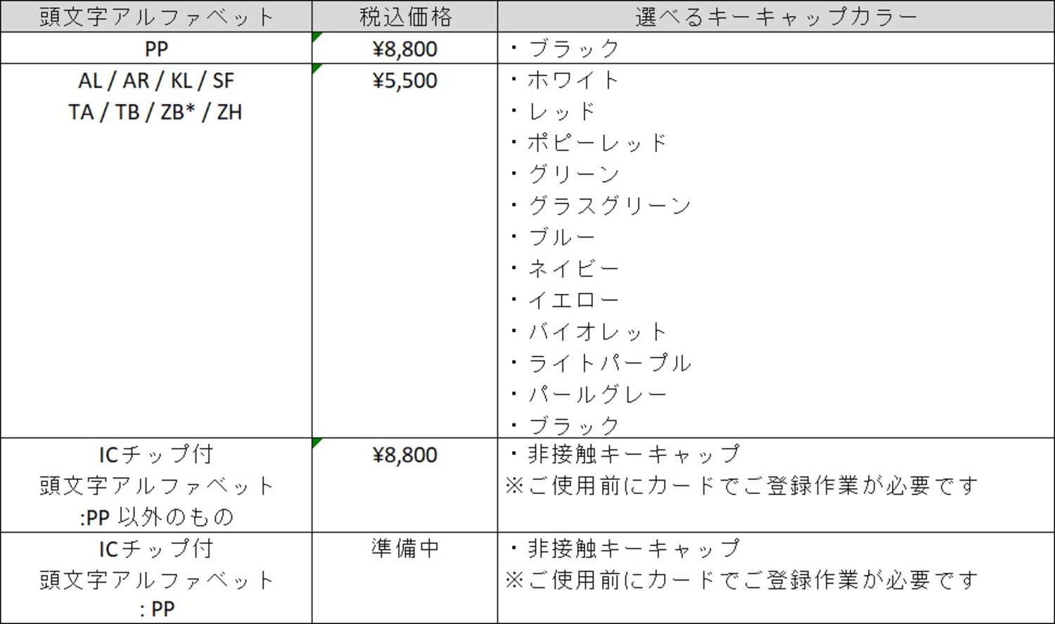 sparekey price