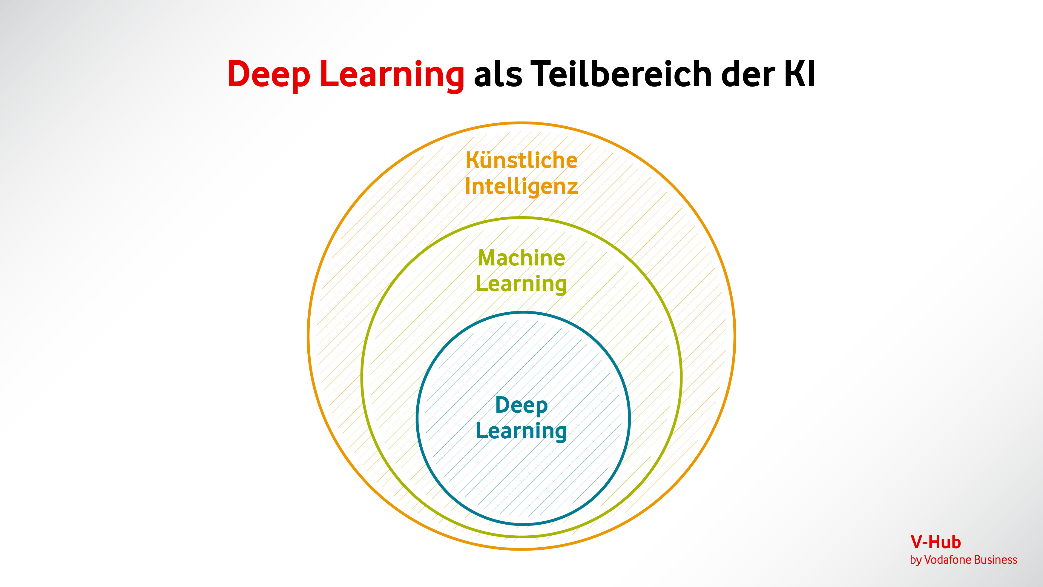 Knstliche Intelligenz: Wie Maschinen das Denken lernen