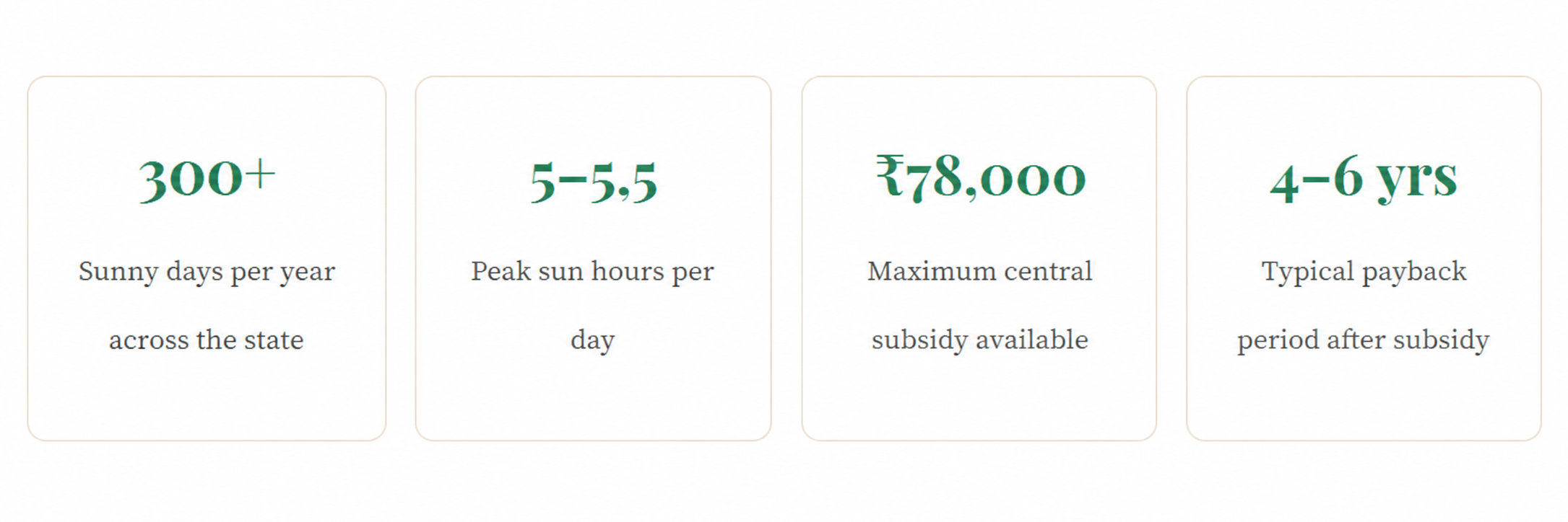 Reasoning for why Tamil Nadu is one of the best states to install Solar Panels