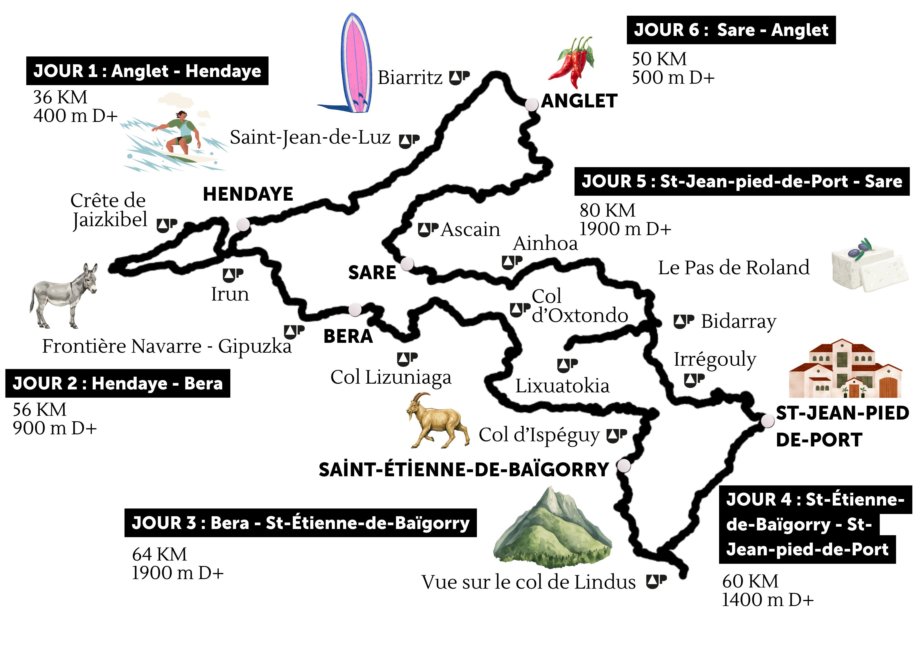 Programme séjour LIB EUS 6J