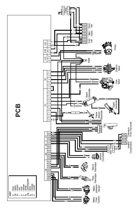 A88/K - Wiring - ABK Onwards