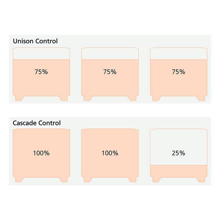 41d9e66d1e47-Cascade-vs-unison-control-square