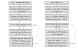 Logic+ System User Guide | 15 18 24 & 30kW | Ideal Heating