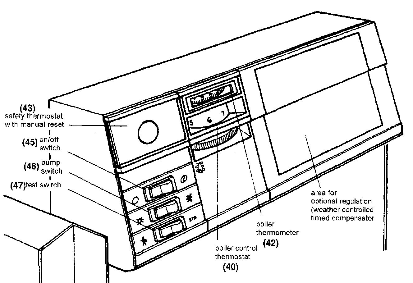 L7/E - Controls Panel - Standard