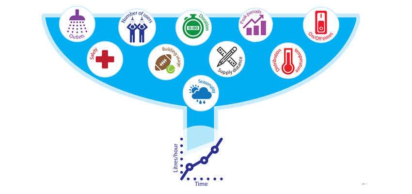 Sizing hot water systems for sports facilities