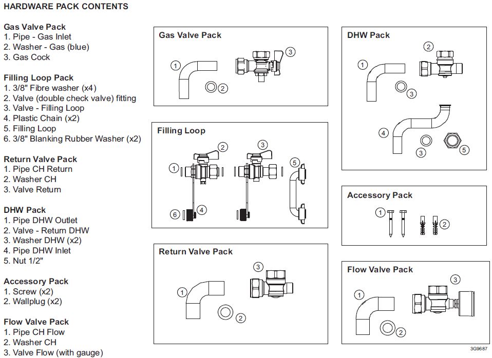 K19/B - Hardware Pack